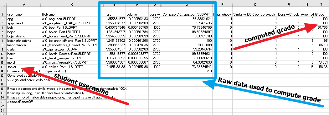 shows excel sheet with computed grades for each username